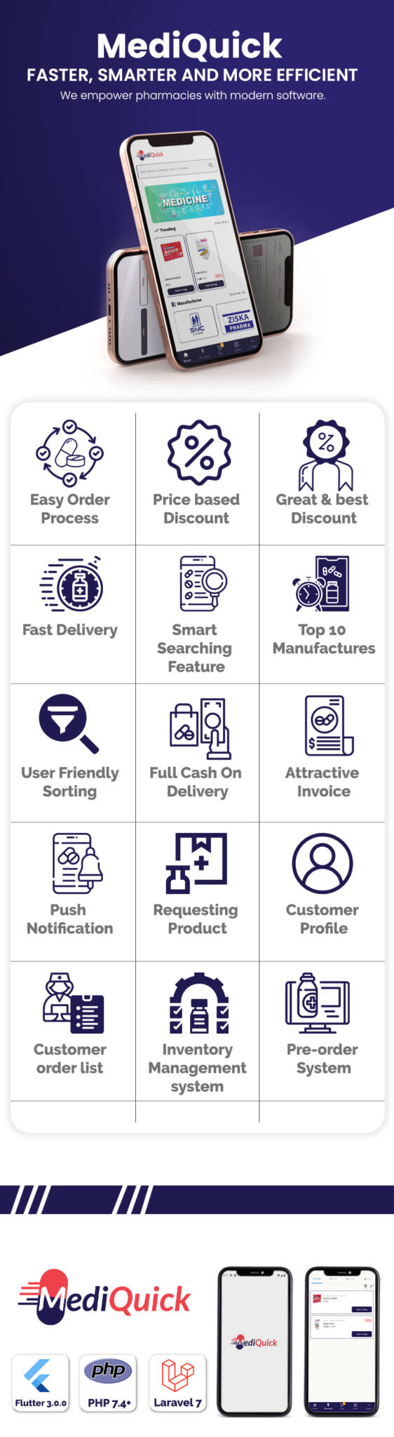 MediQuick Best Pharmacy ECommerce Flutter App. | Design A Website